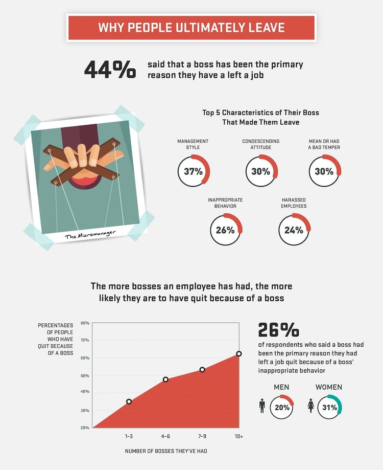 bad bosses are hurting retention