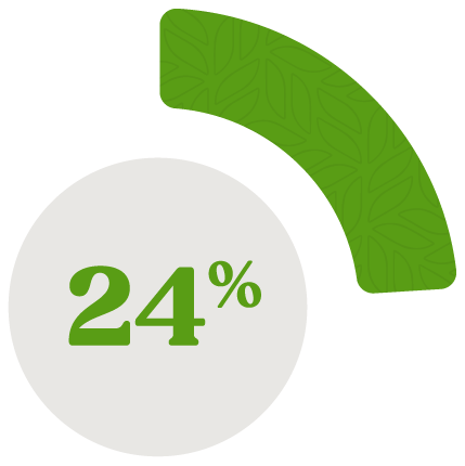 Graphic showing 24% of workers say they’d be willing to take a salary cut if it meant job security for the next year.