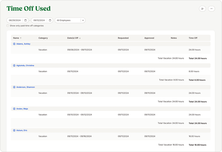 Employee time off used interface showing filter options by period and employee