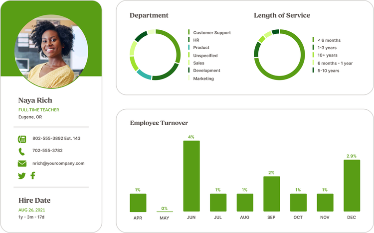 Employee profile, showing detailed contact information, hire date, and visual analytics on departmental distribution, length of service, and monthly employee turnover